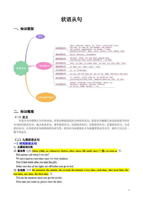 高中英语状语从句详解及习题精练附答案