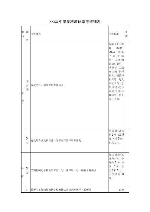 中学学科教研室考核细则