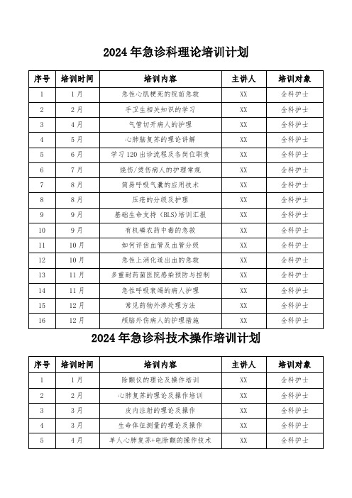 2024年急诊科理论技能培训计划