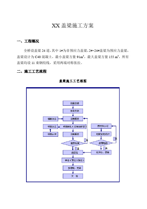 大桥工程盖梁施工方案