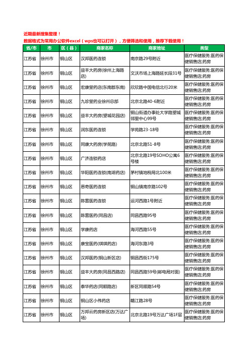 2020新版江苏省徐州市铜山区药工商企业公司商家名录名单黄页联系方式大全481家