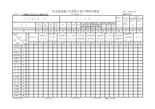 电力伤亡事故报表