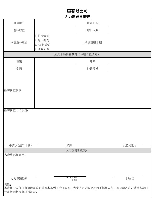 人力需求申请表