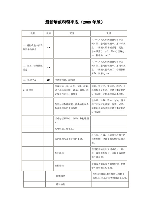 最新增值税税率表(2009年版)