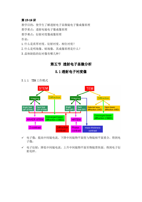 第15-16讲 透射电子衬度像