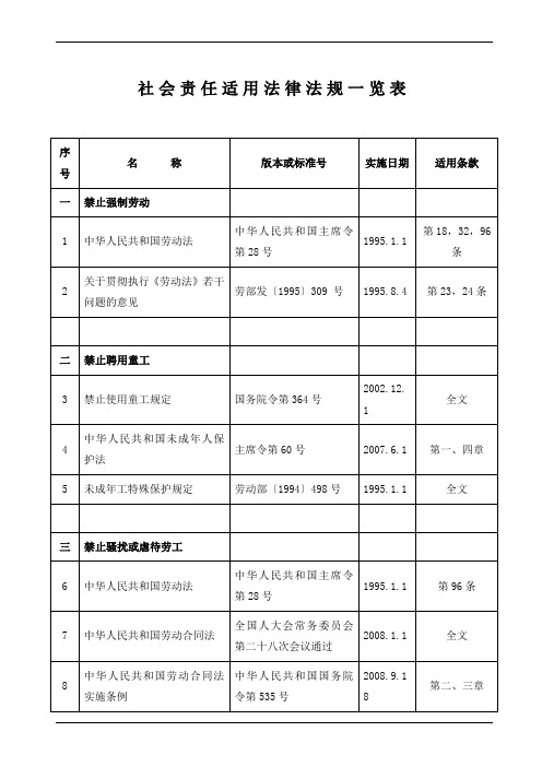 SA8000：2014适用法律法规一览表