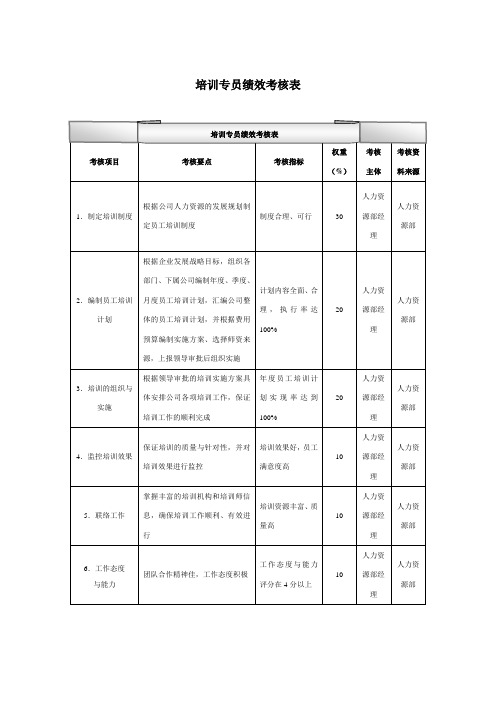 培训专员绩效考核表