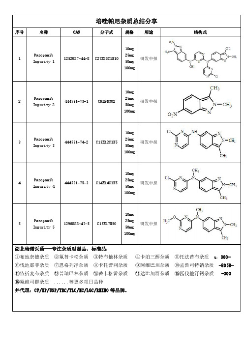 培唑帕尼杂质经验总结分享