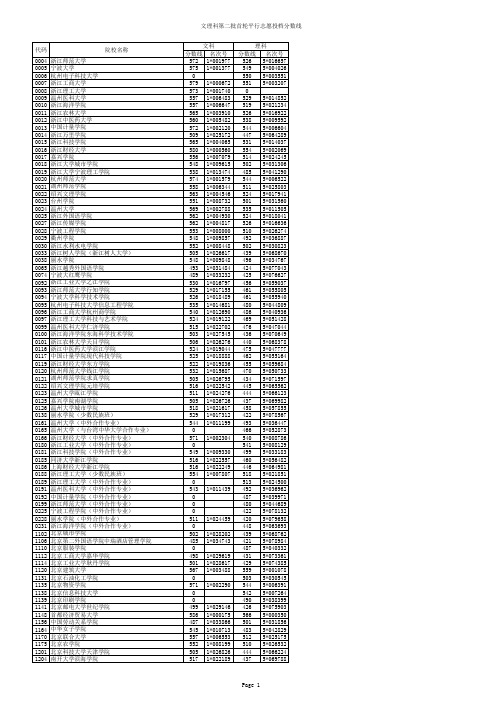 2014年浙江高考文理科第二批首轮平行志愿投档分数线