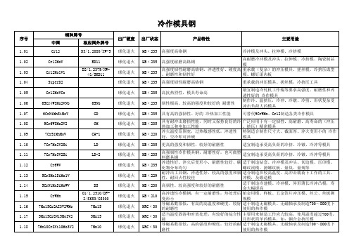 常用模具钢牌号