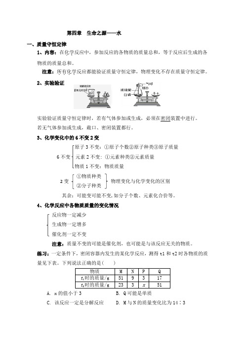 初中九年级化学4.5章知识点