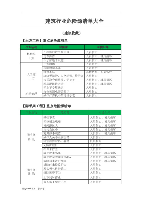 建筑行业危险源清单大全