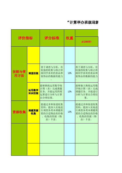 学习成果评价量规