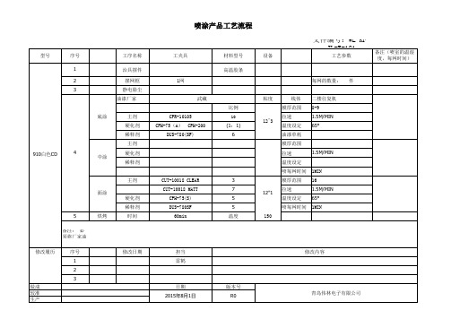 喷漆工艺表格