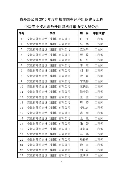 外经公司2015年申报非国有经济组织建设工程中级专业技