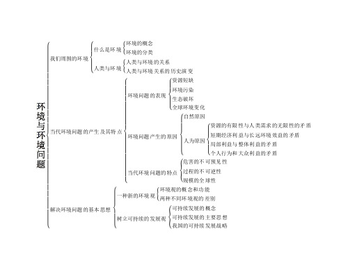 高中地理人教版选修六课件：第1单元 本章整合(共15张PPT)