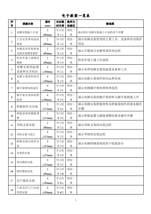 电梯安装与调试电子教案