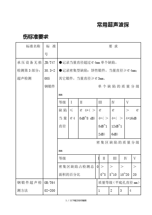 常用超声波探伤标准要求