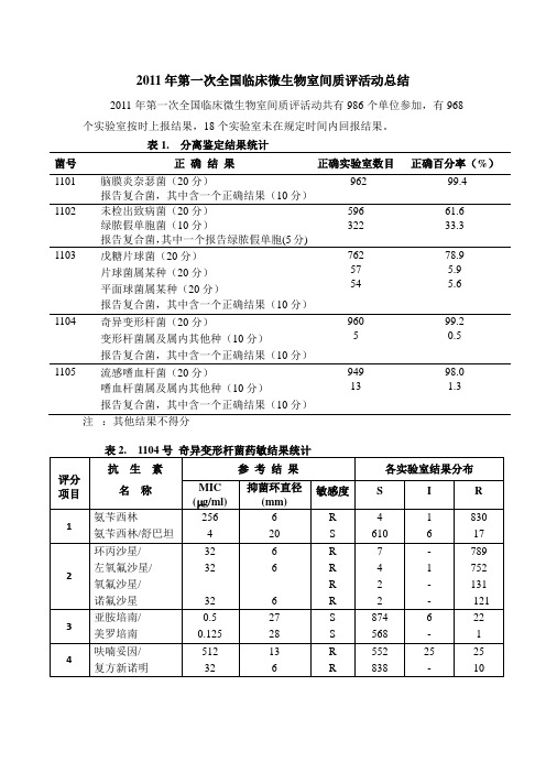 第一次全国床微生物室间质评活动总结