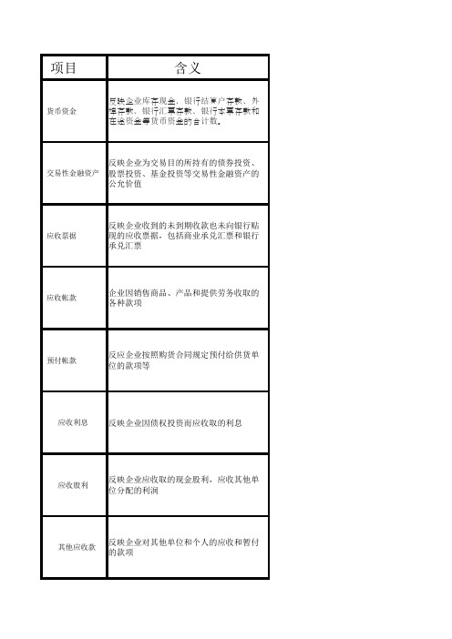 资产负债表各项目列报方法