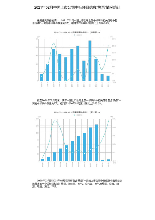 2021年02月中国上市公司中标项目信息“热泵”情况统计