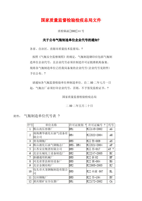 气瓶制造企业代码