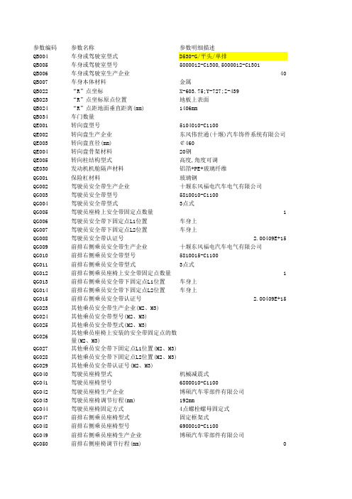 DFL1120B11(KJ7)参数表(2009-07-09)