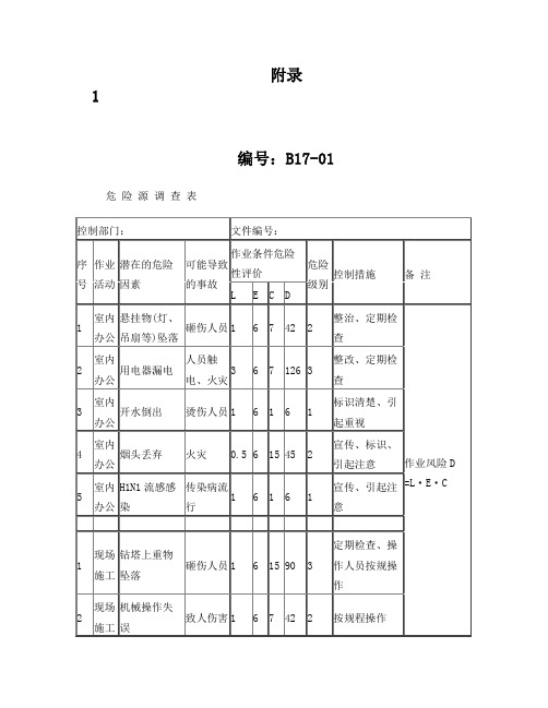 危险源、环境因素调查表