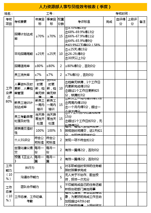 【Excel模板】人事专员绩效考核表