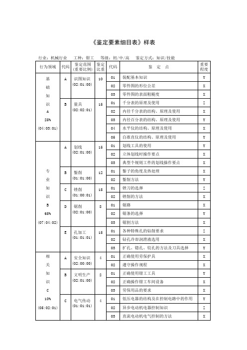 职业技能鉴定-鉴定要素细目表样表