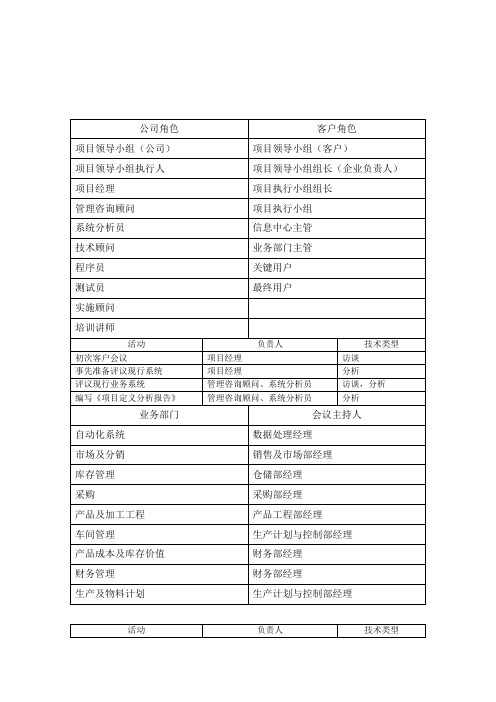 某公司咨询项目管理制度及流程项目实施方法(制度范本、格式)