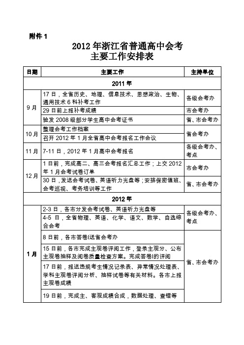 2012年浙江省普通高中会考