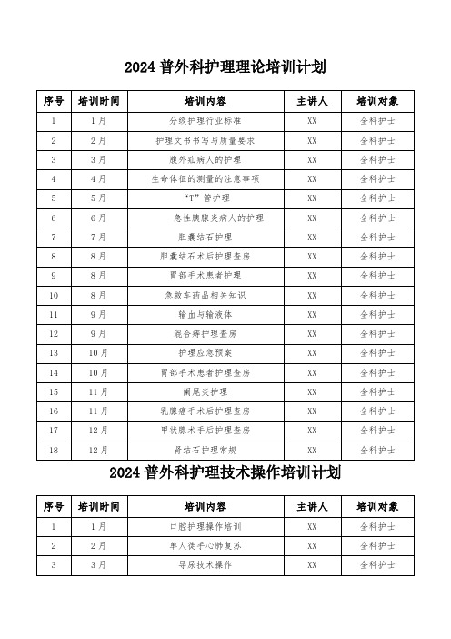 2024普外科护理理论技能培训计划