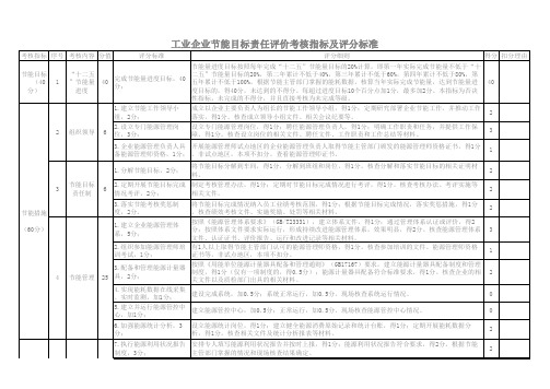 工业企业节能目标责任评价考核指标及评分标准