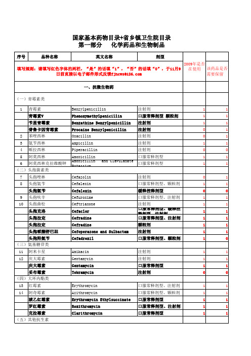 国家基本药物目录 乡镇卫生院药物目录使用情况调查表[1]