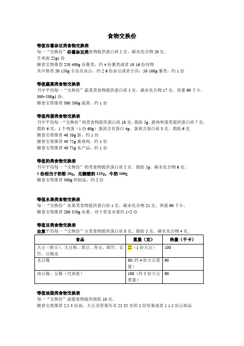 食物交换份(精简版)