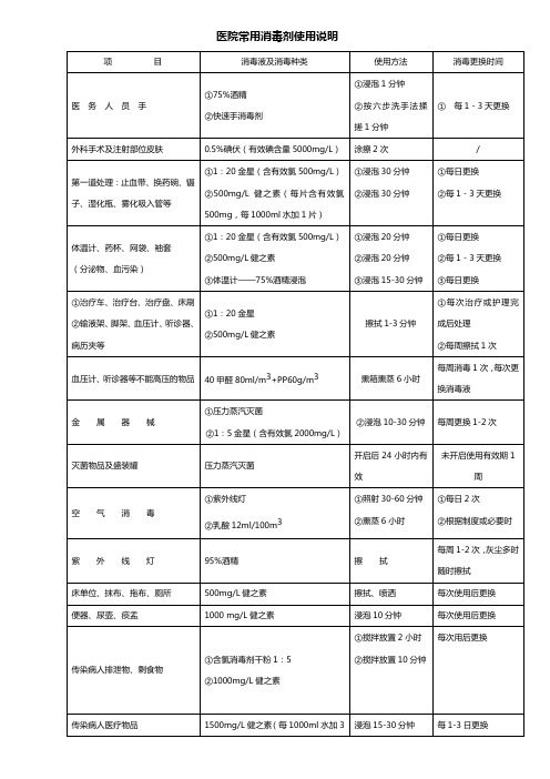 医院常用消毒剂使用说明