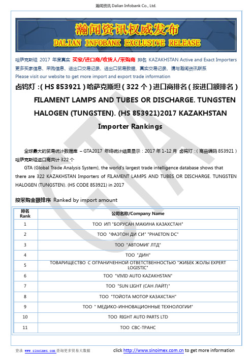 卤钨灯：(HS 853921)2017 哈萨克斯坦(322个)进口商排名(按进口额排名)