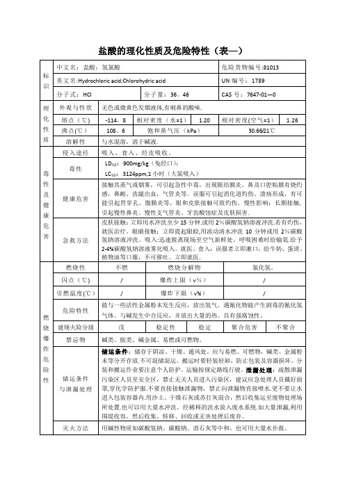 盐酸的理化性质及危险特性(表-)