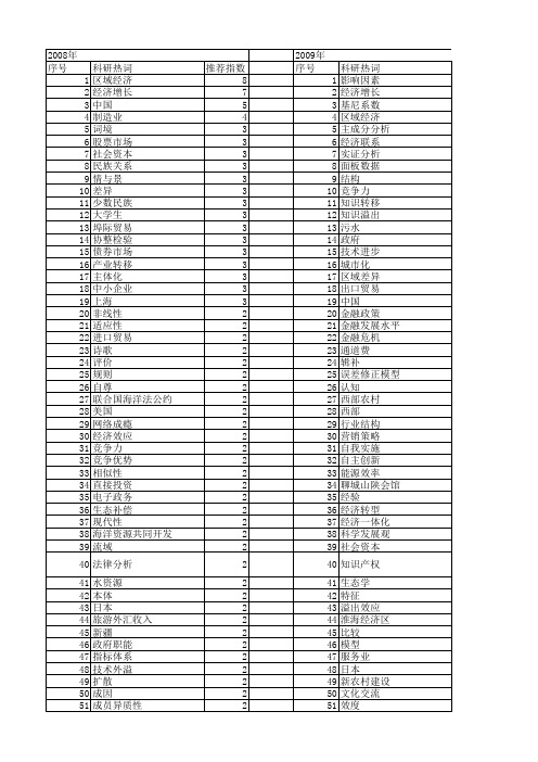 【国家社会科学基金】_间_基金支持热词逐年推荐_【万方软件创新助手】_20140804