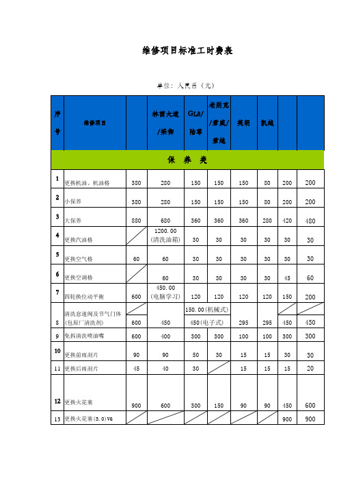 别克各车型保养维修费用