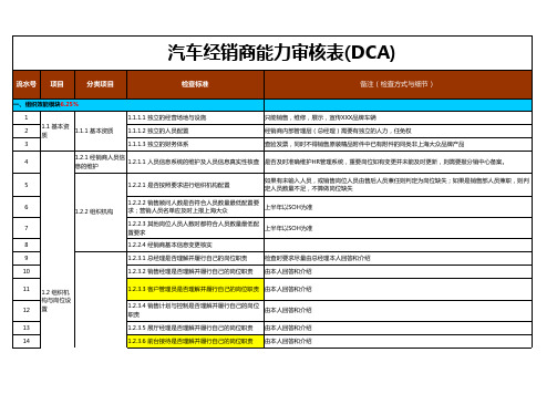 汽车经销商能力审核表(DCA)