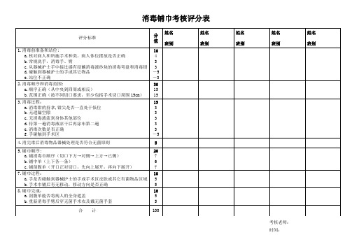 消毒铺巾考核评分表