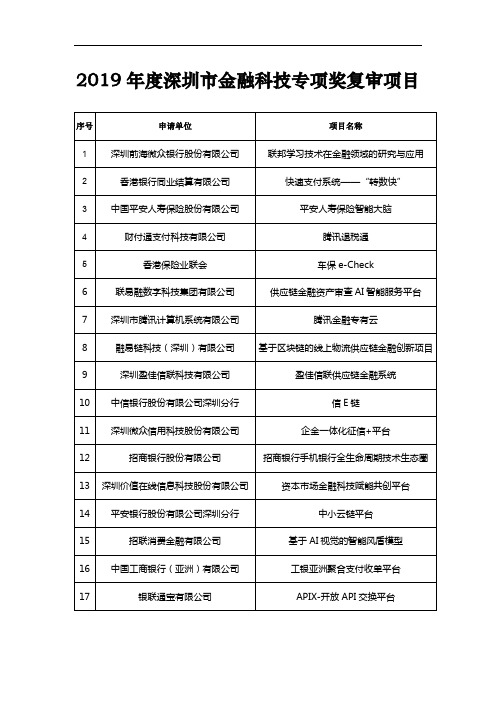 2019年度深圳市金融科技专项奖复审项目