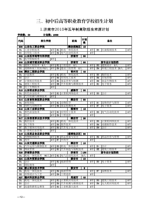 初中后高等职业教育学校招生计划