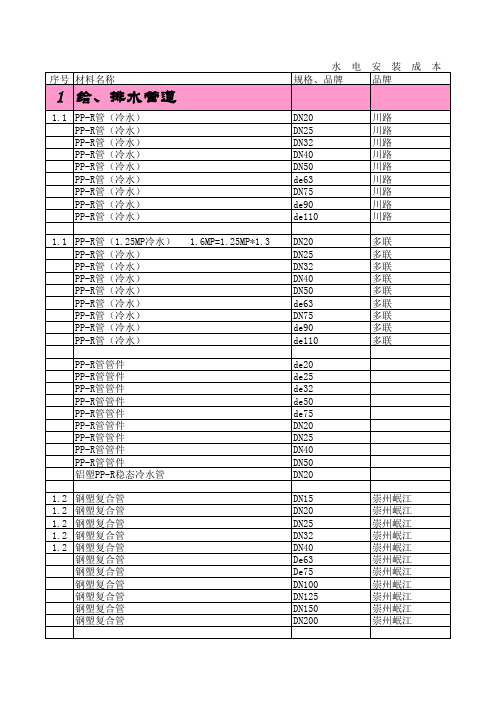 安装材料表-更新至2014.4