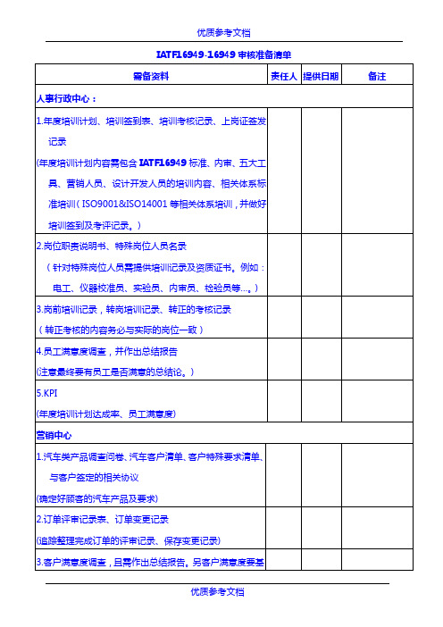 [实用参考]IATF16949-16949审核准备清单