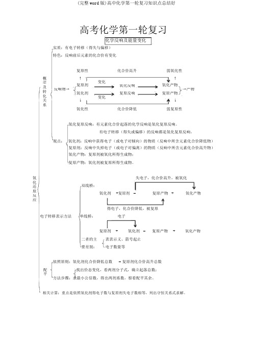 (完整word版)高中化学第一轮复习知识点总结好