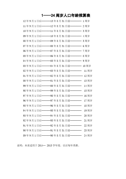 2014~2015学年1-24岁年龄推算表