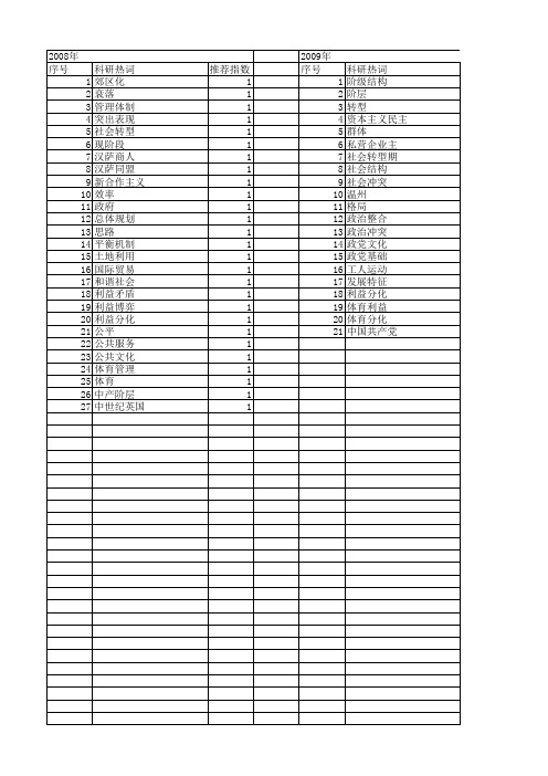 【国家社会科学基金】_阶层矛盾_基金支持热词逐年推荐_【万方软件创新助手】_20140804